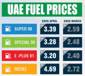 UAE fuel price List