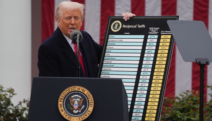 Trump import tariffs