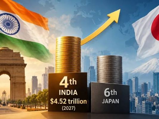 India fourth-largest economy in 2027